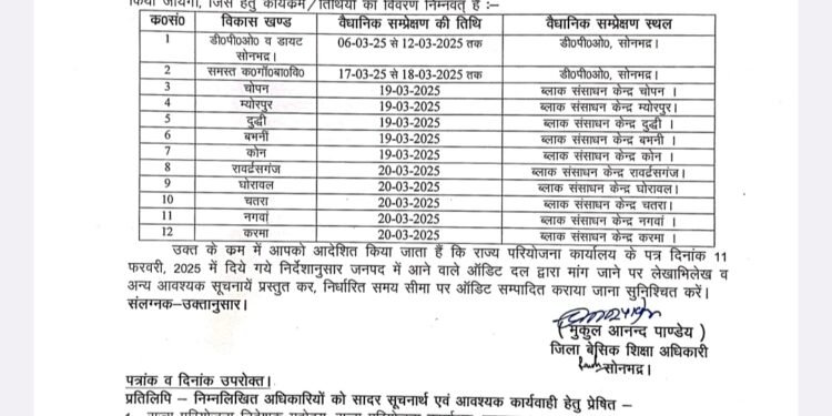 शिक्षा विभाग में आडिट के जिन्न से अध्यापक खिन्न ।।