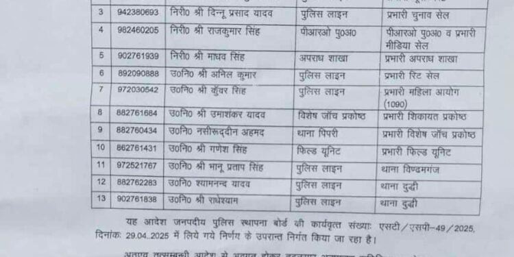 तबादला एक्सप्रेस: पुलिस विभाग में चला तबादला एक्सप्रेस, कई इंस्पेक्टर का कार्यक्षेत्र बदला।।