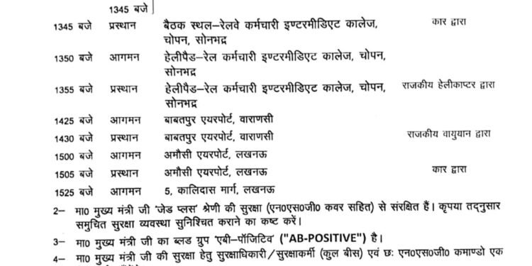 चोपन सोनभद्र के पावन तट पर चोपन में पहलीबार कल 11 बजे पहुंचेंगे सूबे के मुख्यमंत्री योगी आदित्यनाथ